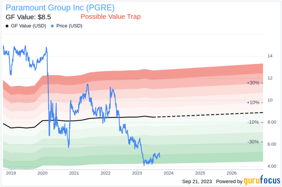 Is Paramount Group (PGRE) Too Good to Be True? A Comprehensive Analysis of a Potential Value Trap