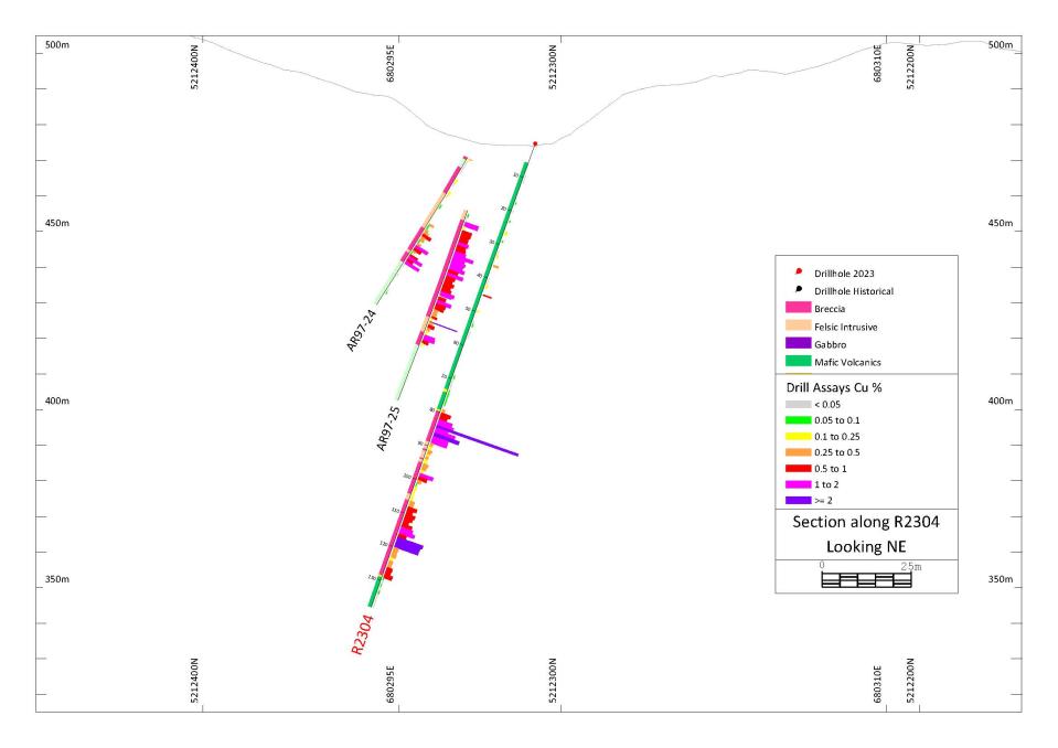 Figure 5 SEC R2304