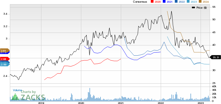 Roche Holding AG Price and Consensus