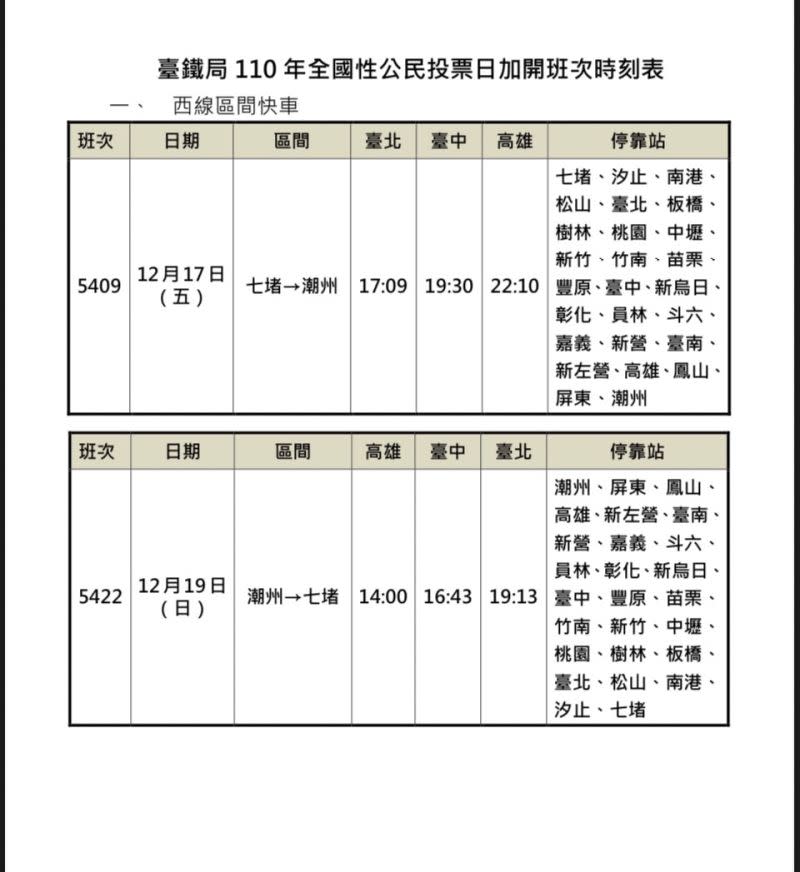 ▲四大公投即將於18日舉行，台鐵今（3）日公告，為了疏運旅客需要，於17至19日加開8輛列車。（圖／台鐵提供）