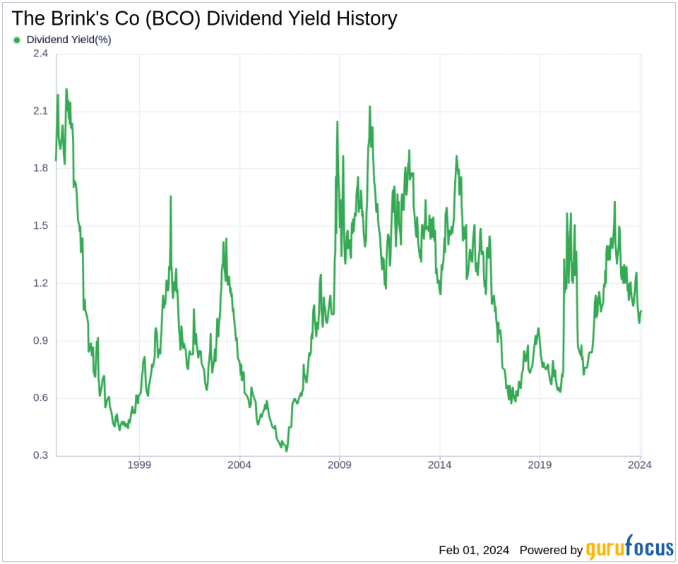 The Brink's Co's Dividend Analysis