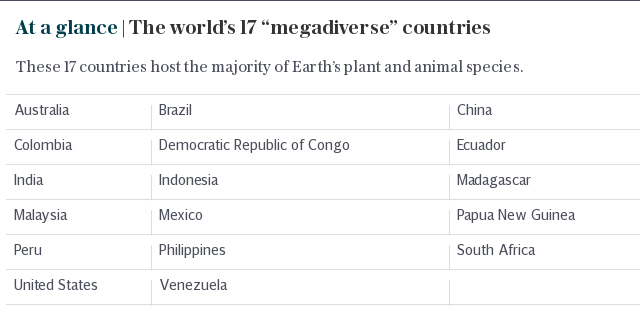 At a glance | The world’s 17 “megadiverse” countries