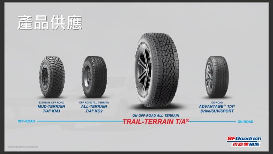 BFGoodrich除了越野導向的胎款外，也有Advantage T/A這款乘用胎。(圖片來源/ Michelin)