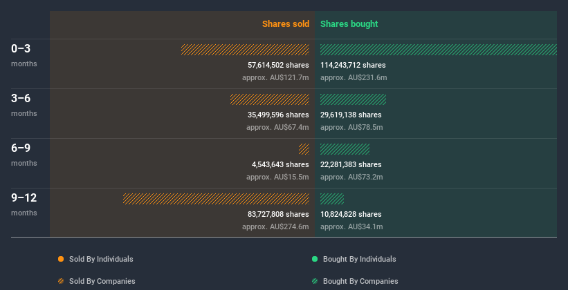 ASX:IPL Insider Trading Volume July 3rd 2020