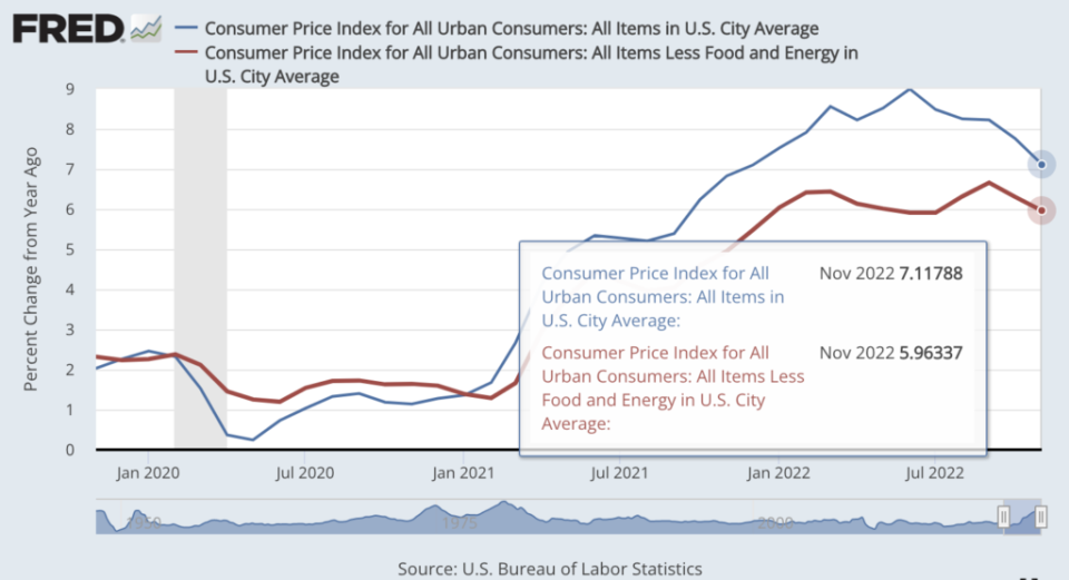 Mortgage rates down more than 1% as key inflation measure drops to 6% - The Basis Point