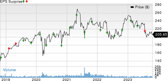 Willis Towers Watson Public Limited Company Price and EPS Surprise