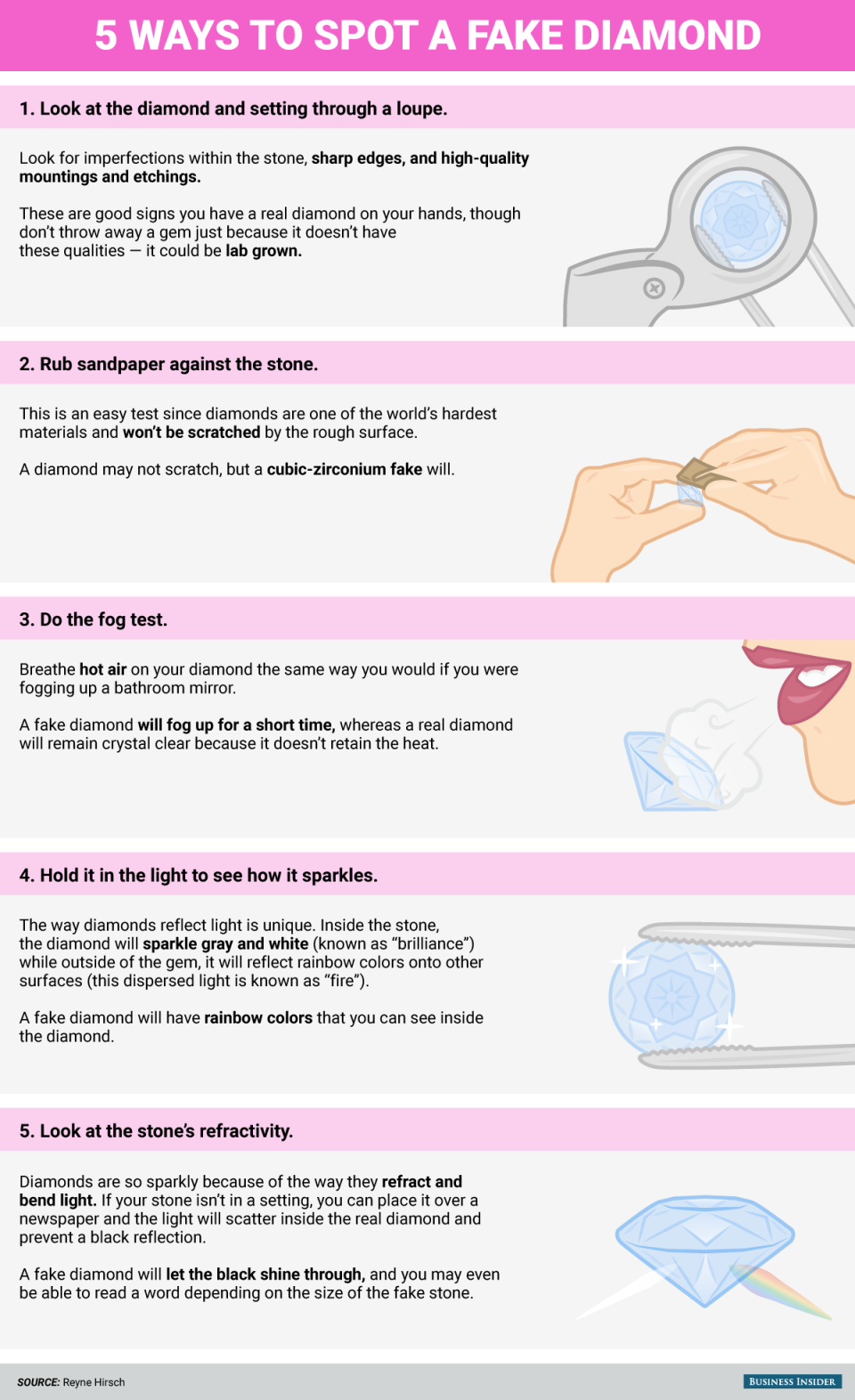 BI Graphic_5 Ways to Spot a Fake Diamond