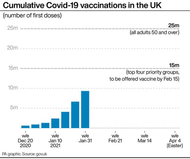 Cumulative Covid-19 vaccinations in the UK.