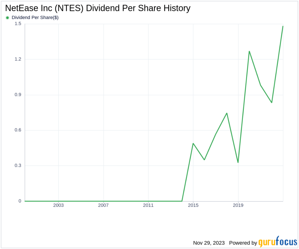 NetEase Inc's Dividend Analysis