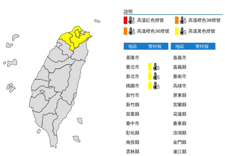 氣象局也發布高溫資訊，白天台北市、新北市盆地及桃園市為黃色燈號（氣象局）