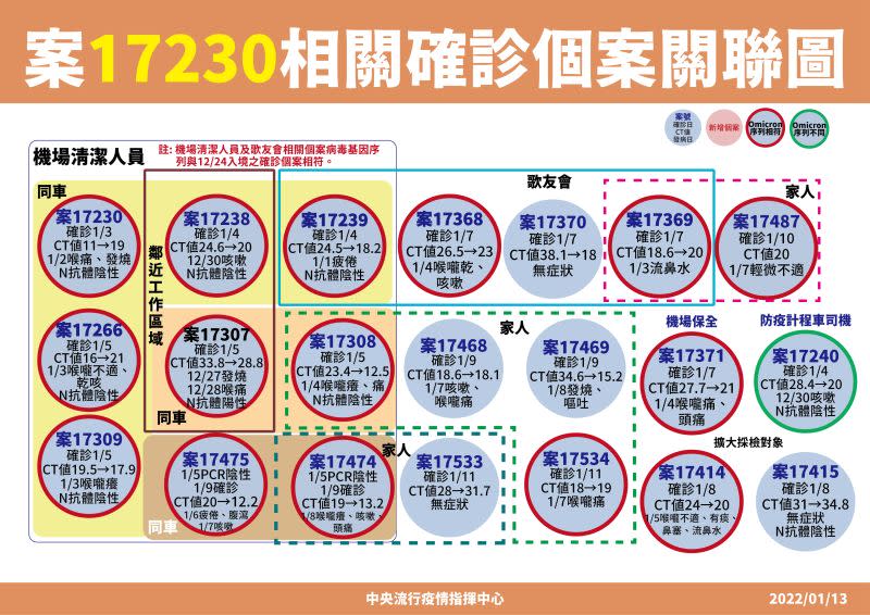 ▲中央流行疫情指揮中心說明最新疫況。（圖／指揮中心）