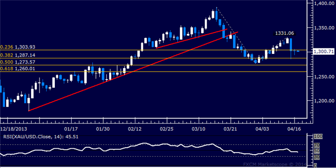 US-Dollar-Rebound-Stalls-SPX-500-Aiming-to-Extend-Recovery_body_Picture_7.png, US Dollar Rebound Stalls, SPX 500 Aiming to Extend Recovery