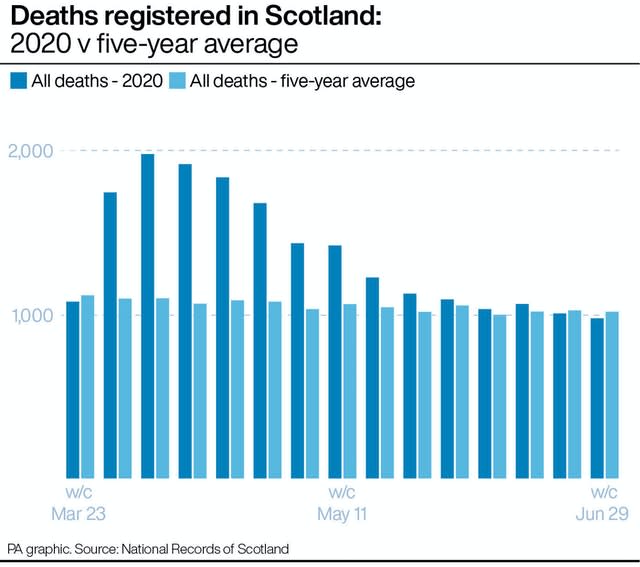 HEALTH Coronavirus Scotland