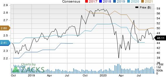 Brady Corporation Price and Consensus