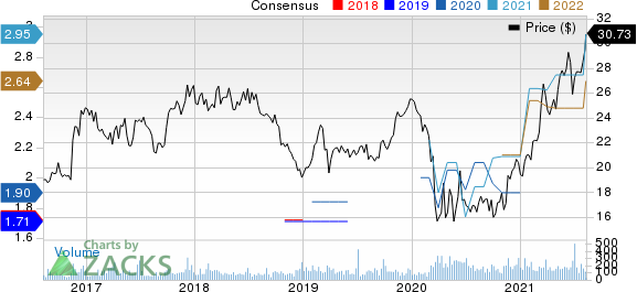 West Bancorporation Price and Consensus