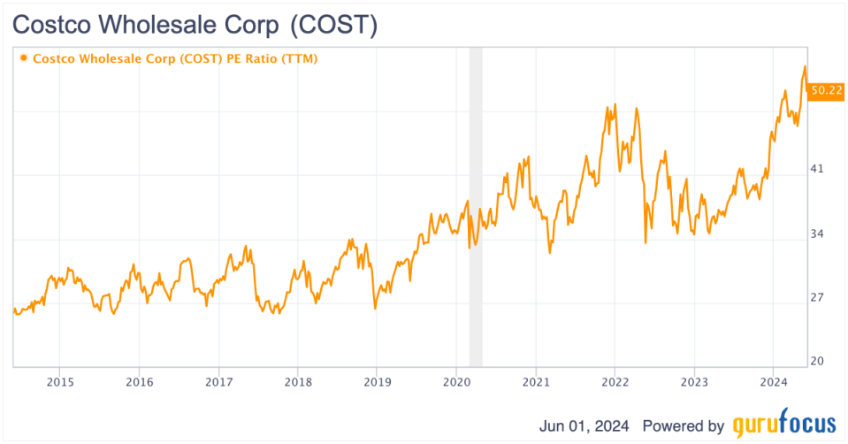 Costco's Upside Is Limited Due to Valuation