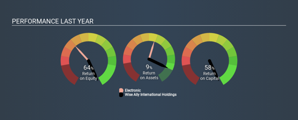 SEHK:9918 Past Revenue and Net Income May 30th 2020