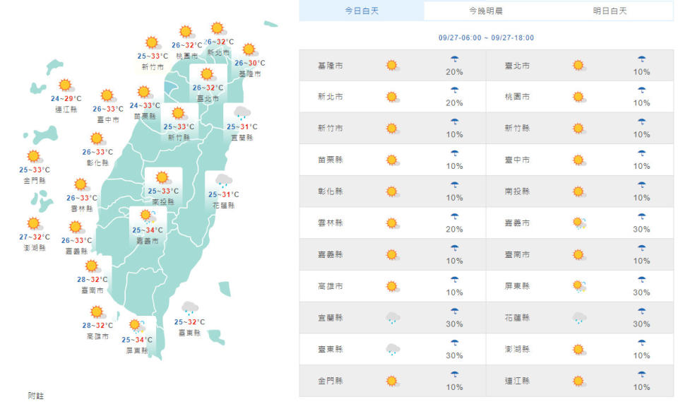 （取自氣象局網站）