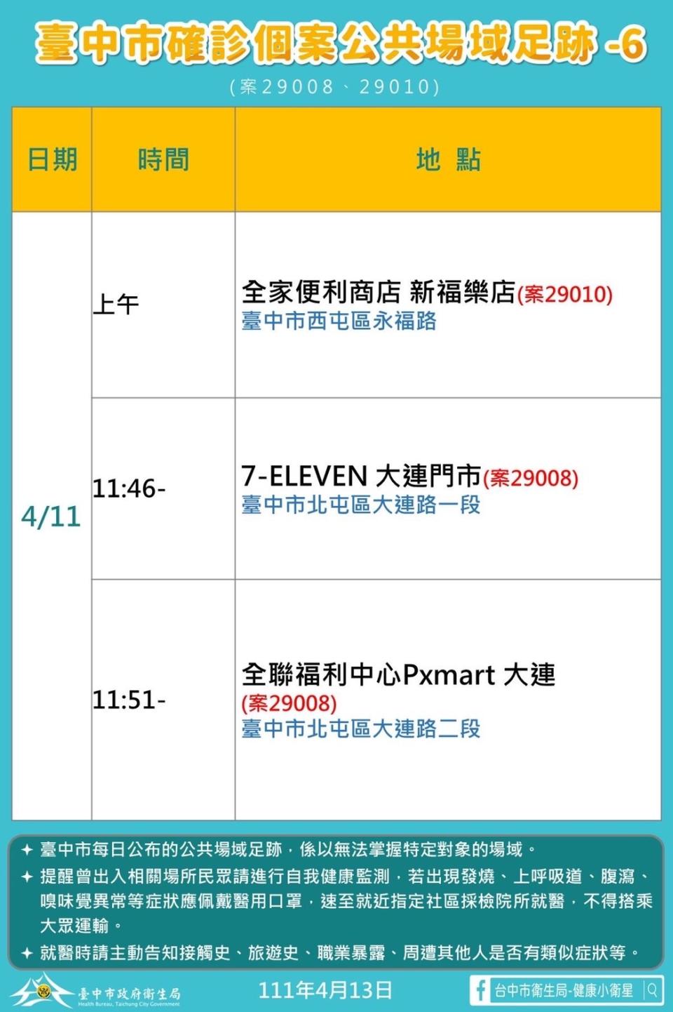 台中市確診個案29008、29010公共場域足跡-6。（圖／台中市政府）