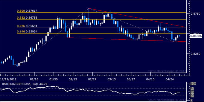 Forex_EURGBP_Technical_Analysis_05.01.2013_body_Picture_5.png, EUR/GBP Technical Analysis 05.01.2013