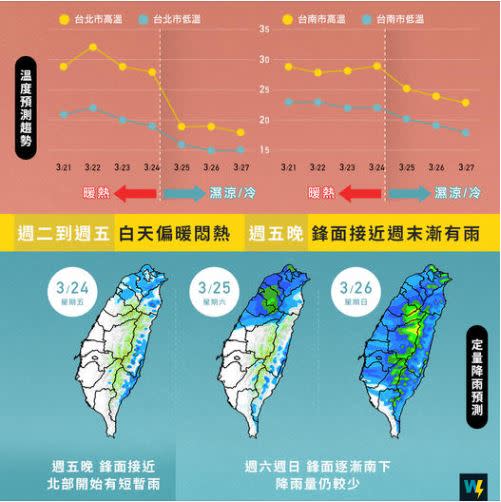 春雨來臨，對缺水情況幫助有限。（圖／翻攝自天氣風險 WeatherRisk）