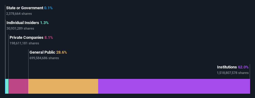 ownership-breakdown