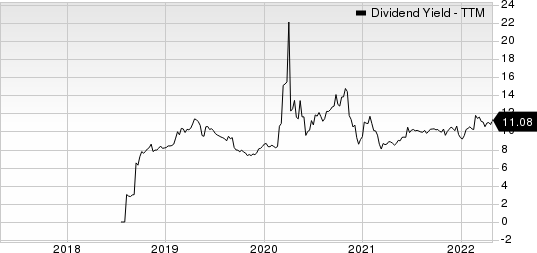 The Necessity Retail REIT, Inc. Dividend Yield (TTM)