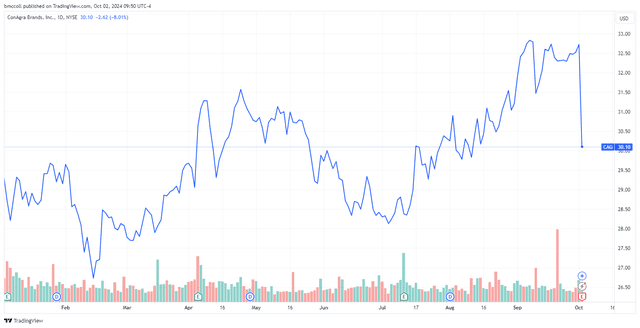 <p>TradingView</p>