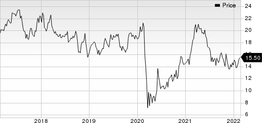 JetBlue Airways Corporation Price