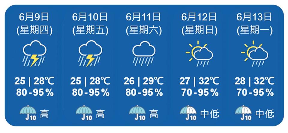 連日暴雨 紅雨5.5小時 婦人新娘潭遇洪水沖走