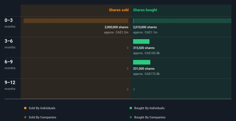 insider-trading-volume