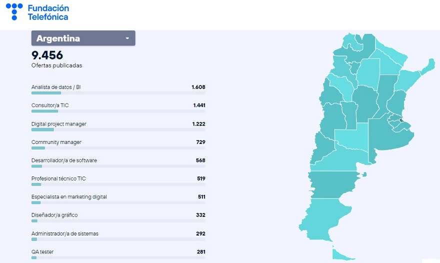 Cuáles son las profesiones IT más buscadas en la Argentina (Fuente: Mapa del Empleo Fundación Telefónica Movistar)