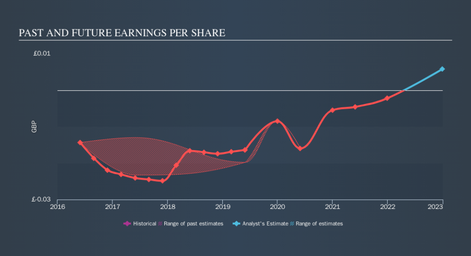 AIM:SCE Past and Future Earnings, September 11th 2019