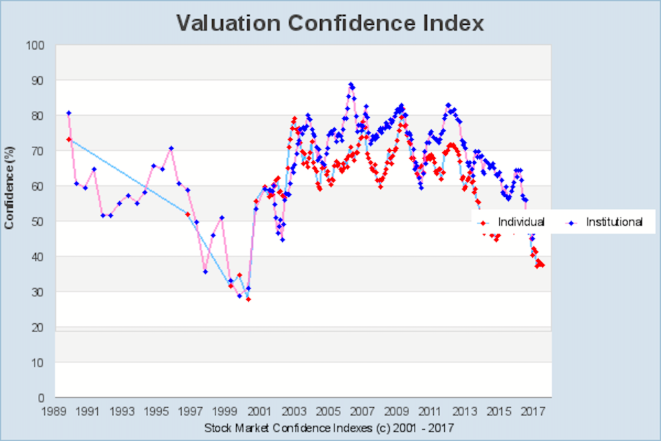 (Yale School of Management)