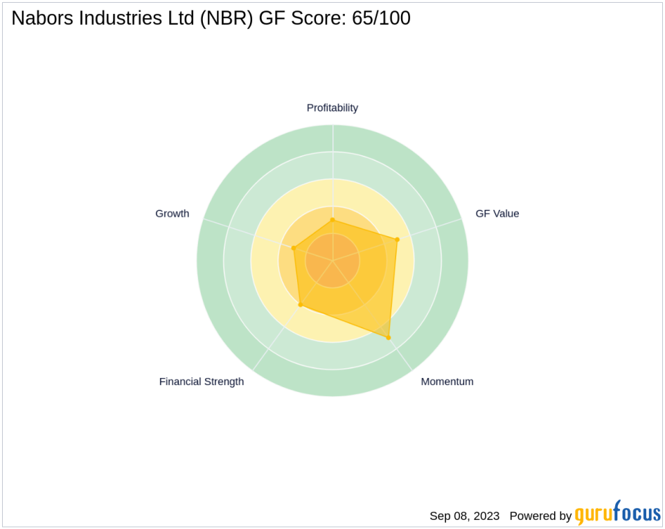 Unraveling the Future of Nabors Industries Ltd (NBR): A Deep Dive into Key Metrics