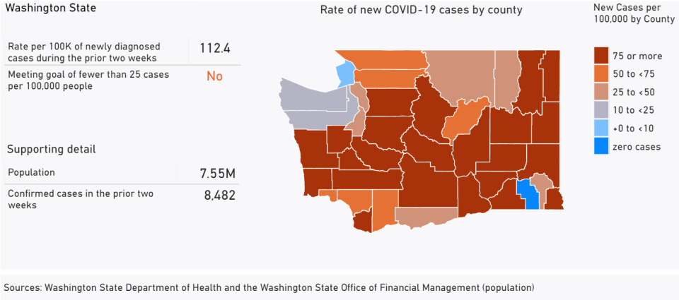 (Washington State Department of Health)