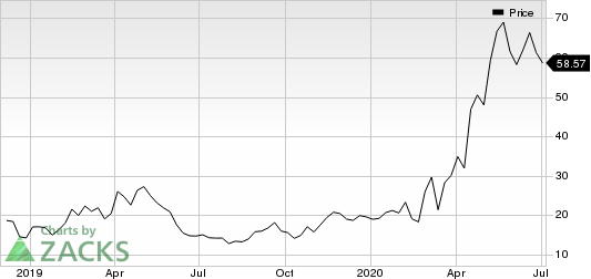 Moderna, Inc. Price