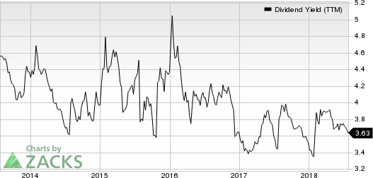 Top Ranked Income Stocks to Buy for July 26th