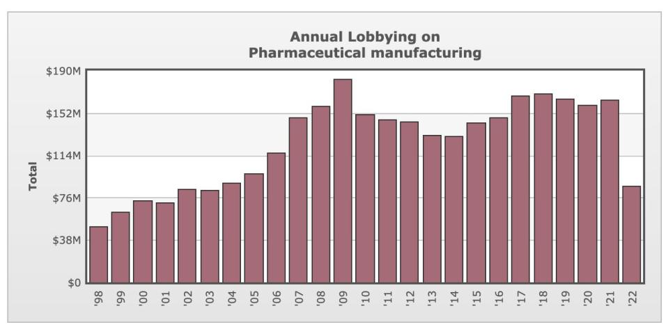 drug prices