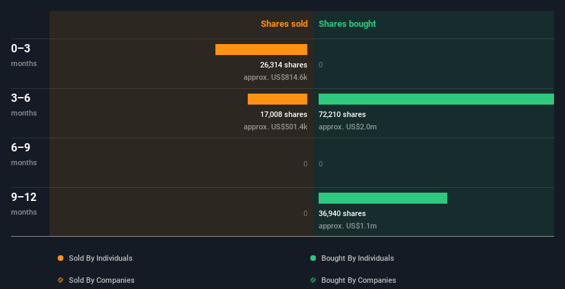 insider-trading-volume