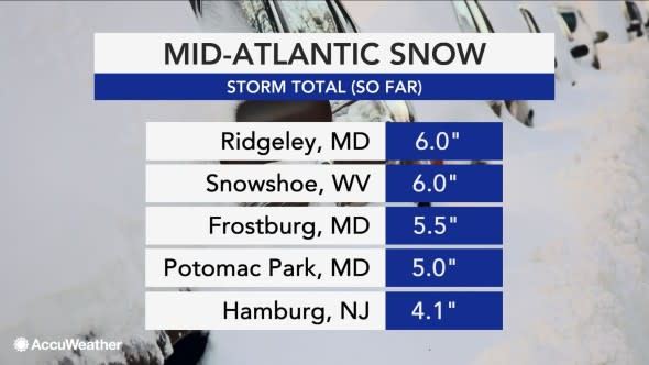 mid-atlantic snow 12019