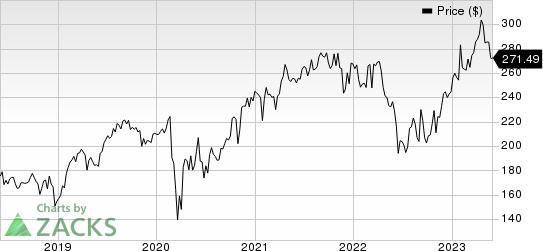 Stryker Corporation Price