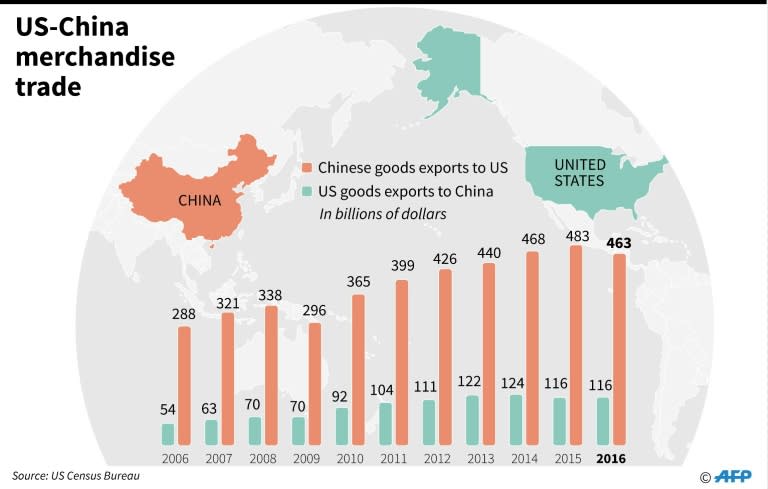 Graphic charting US-China merchandise trade since 2006