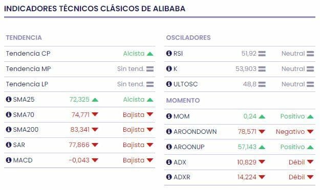 Los comerciantes chinos dejan Alibaba por la competencia