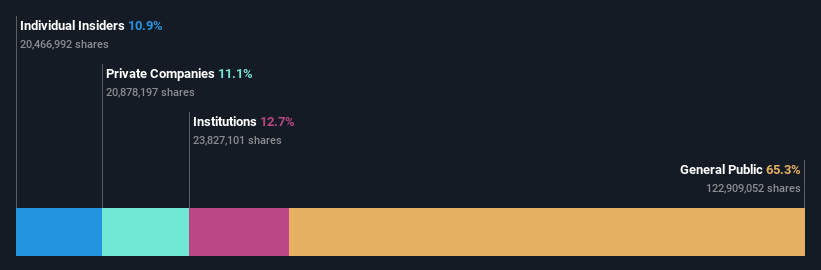 ownership-breakdown