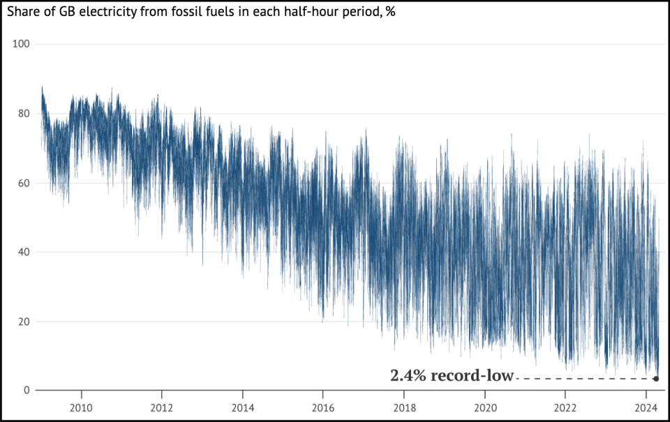  CarbonBrief