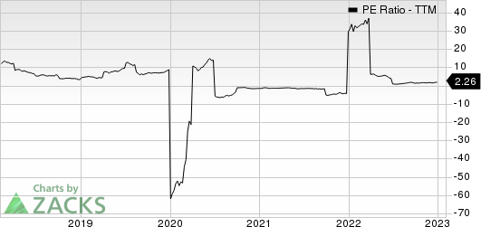 YPF Sociedad Anonima PE Ratio (TTM)