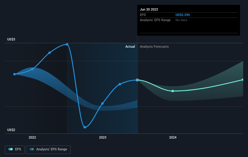 earnings-per-share-growth