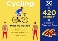 <p>Need a lower body workout? Try cycling - it works your legs, hips and glutes, and burns 420 calories in 30 mins. <i>[Photo: Treated.com]</i></p>