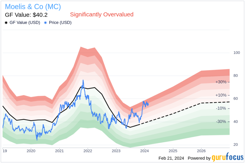 Moelis & Co Co-President Navid Mahmoodzadegan Sells 65,954 Shares